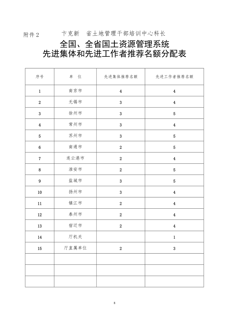 全省国土资源管理系统先进集体和.doc_第2页