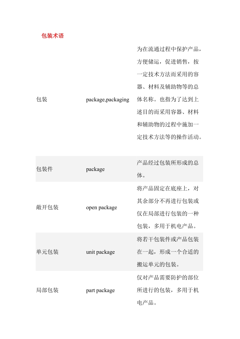 外贸业务口语  包装工艺术语(中英文对照).doc_第2页