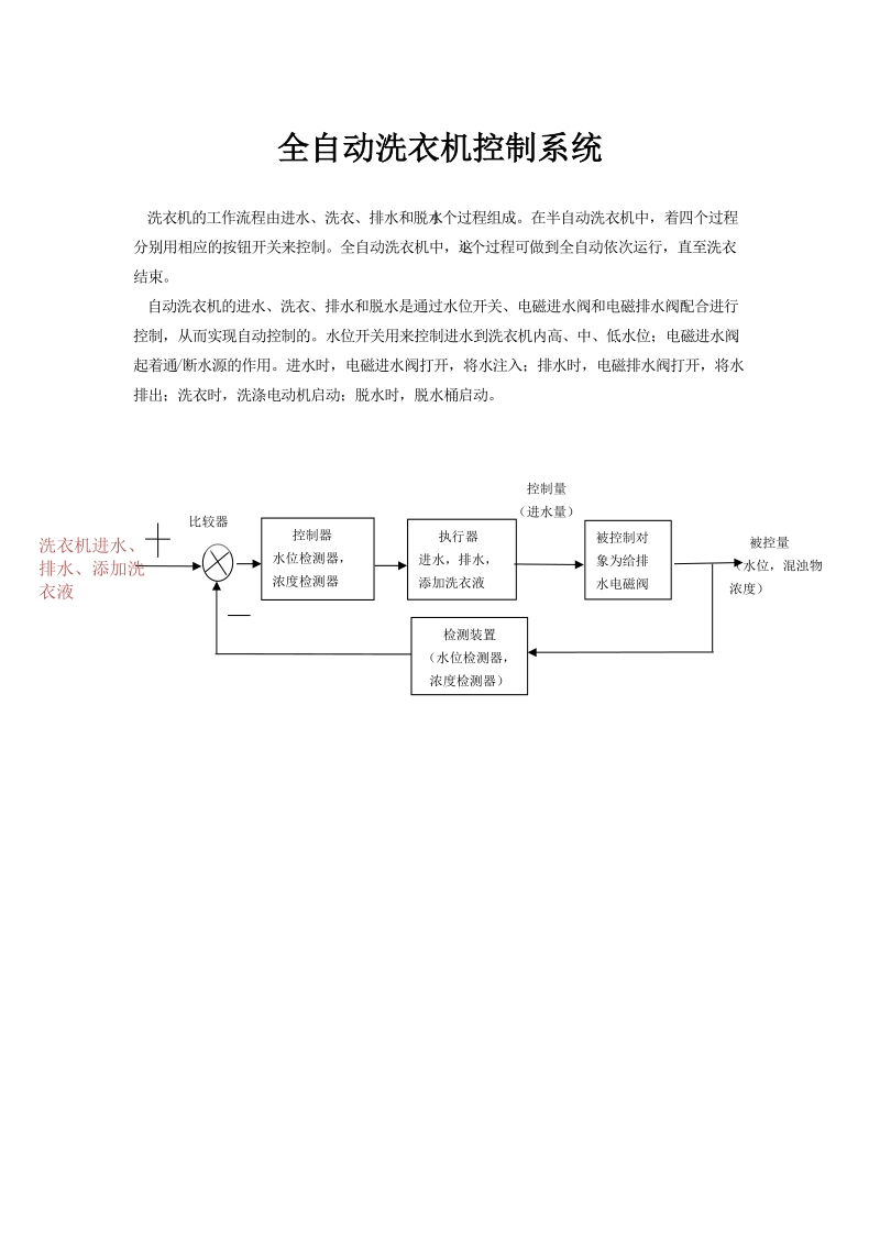 何润的全自动洗衣机控制系统.doc_第1页