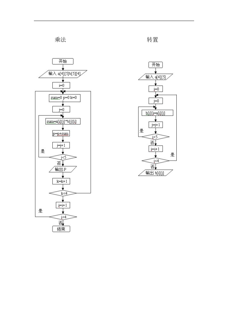 加、减、乘、转置、排序流程图.doc_第2页