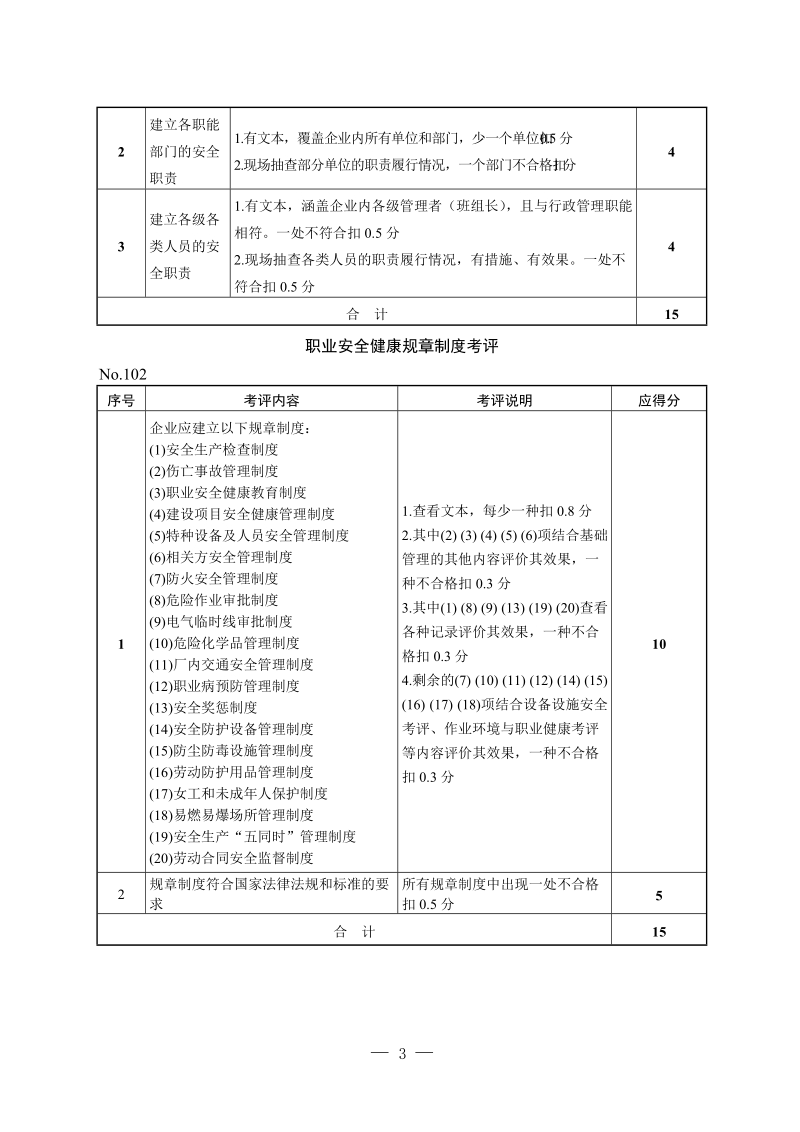 企业安全生产标准化评分表.doc_第3页