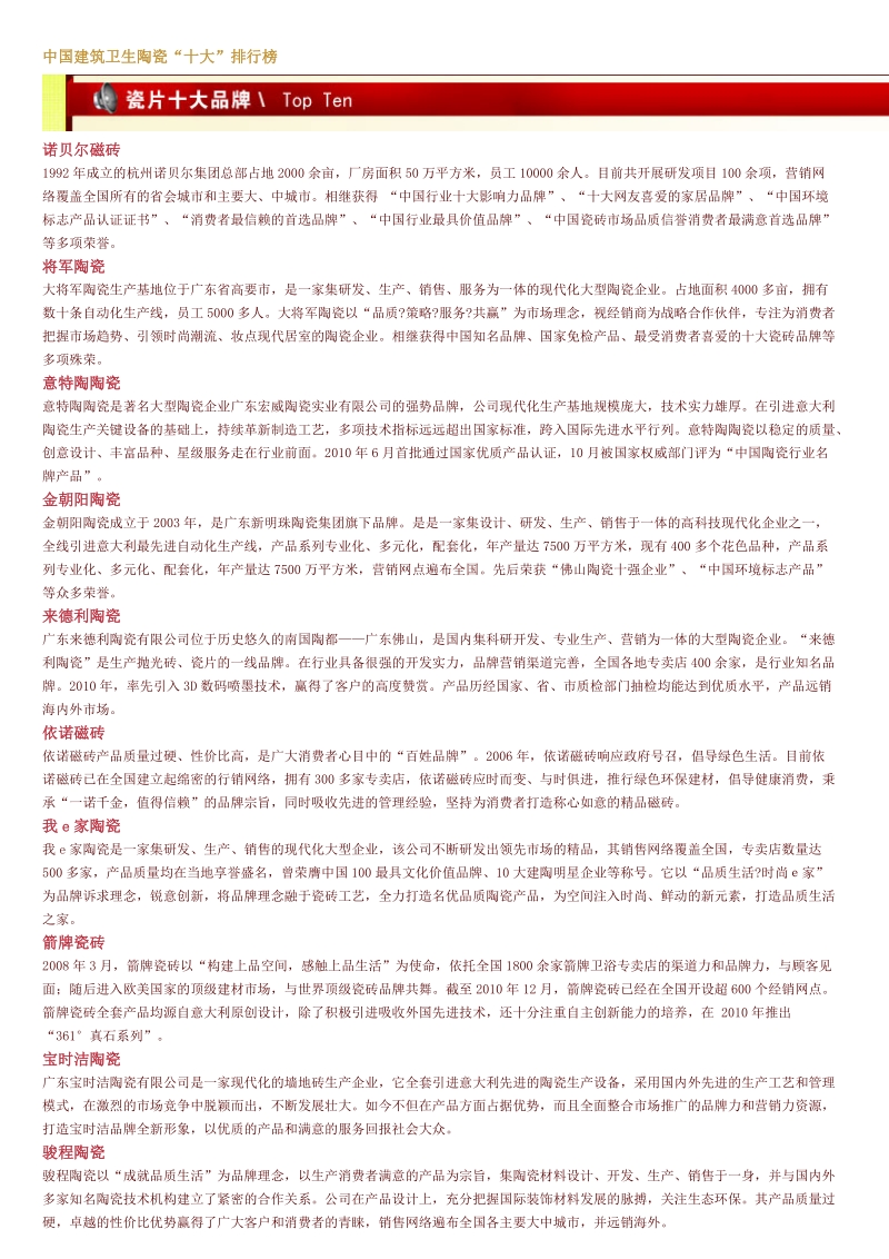 中国建筑卫生陶瓷“十大”排行榜.doc_第2页