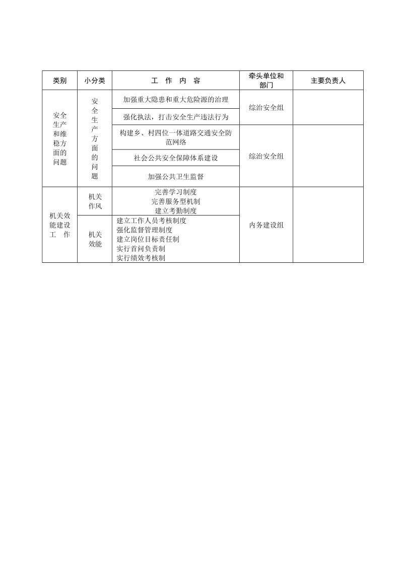 作风建设主题活动任务分解.doc_第2页