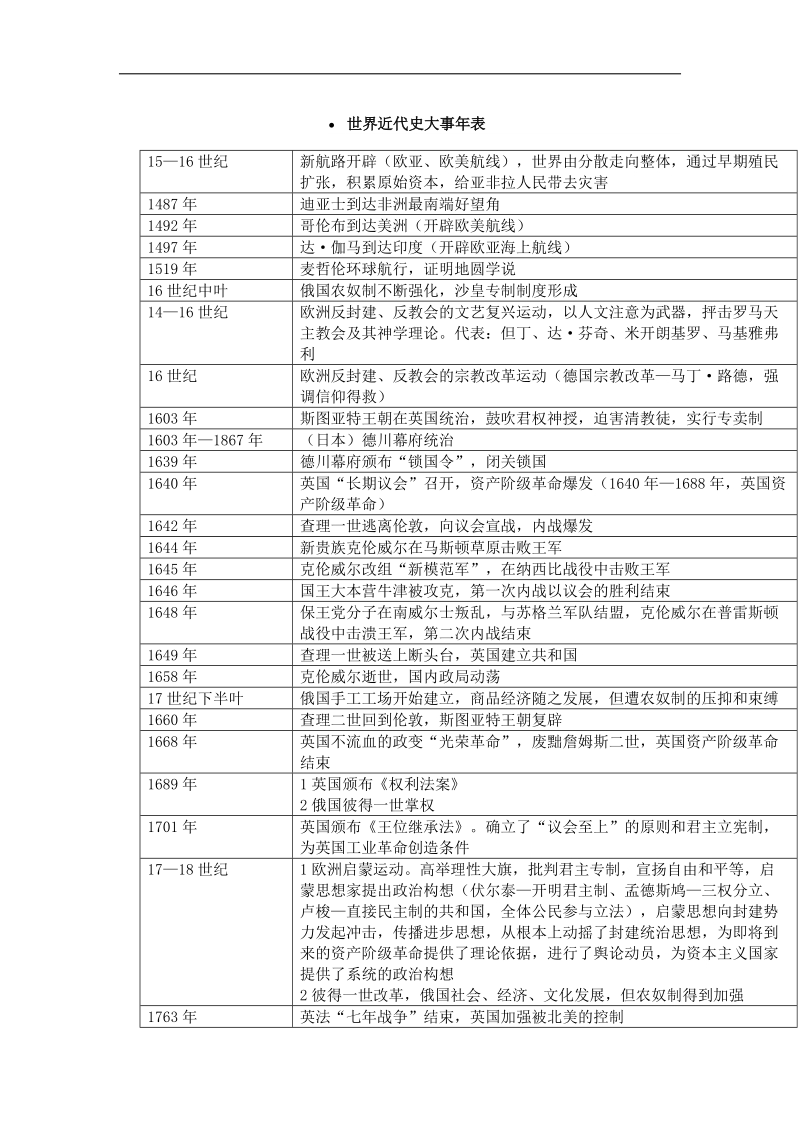 世界近代史大事年表.doc_第1页