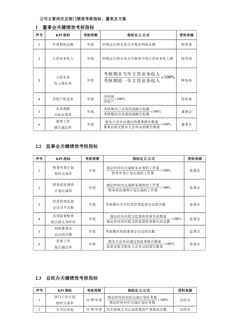 公司主要岗位及部门绩效考核指标.doc_第1页