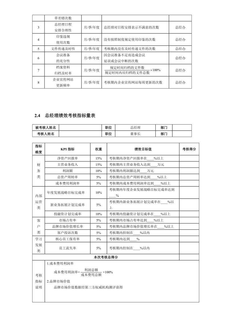 公司主要岗位及部门绩效考核指标.doc_第2页