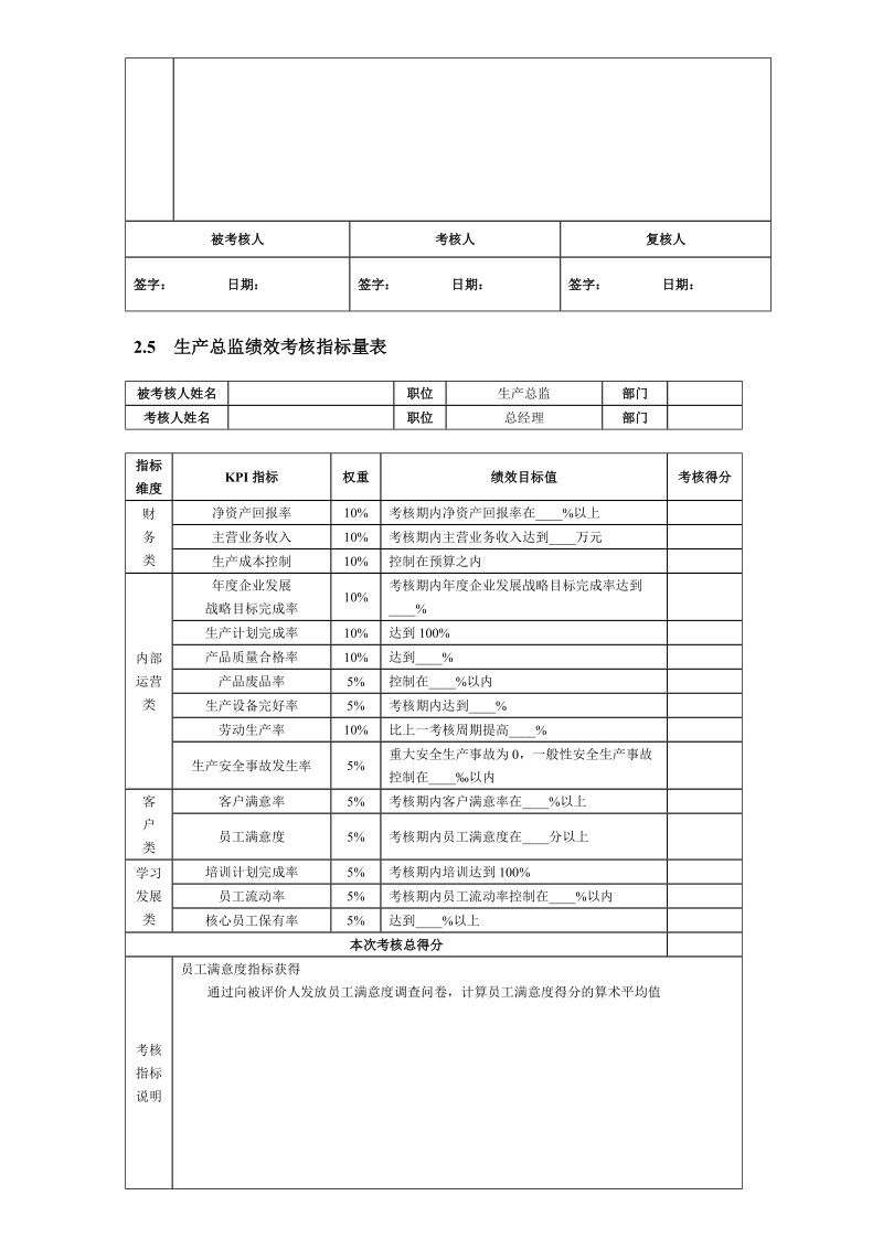 公司主要岗位及部门绩效考核指标.doc_第3页