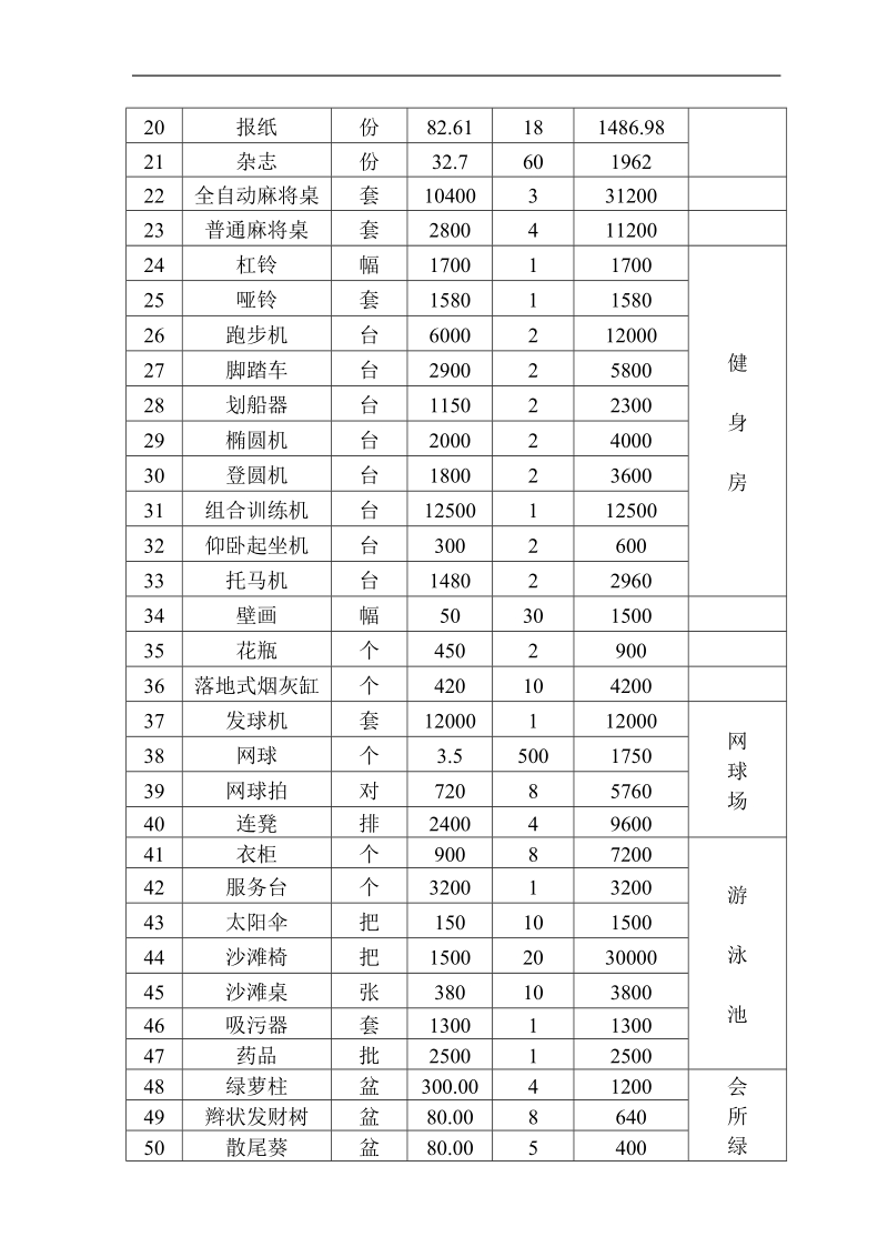 会所经营管理方案.doc_第2页