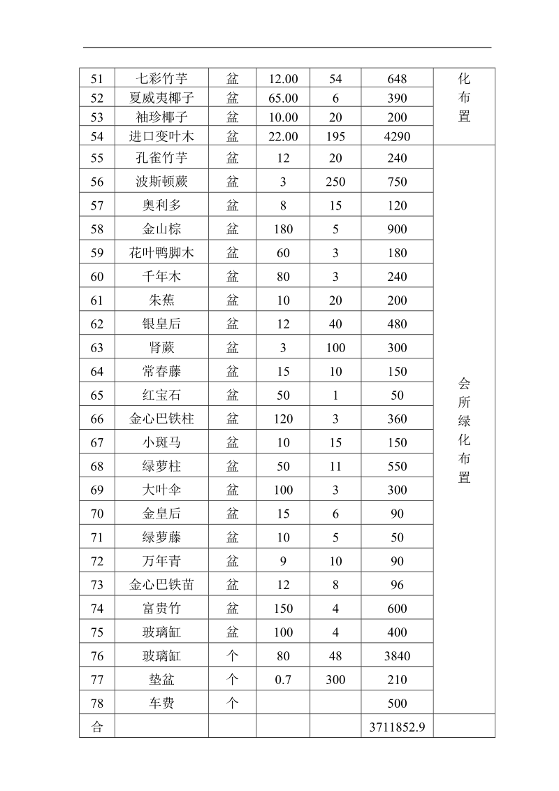 会所经营管理方案.doc_第3页