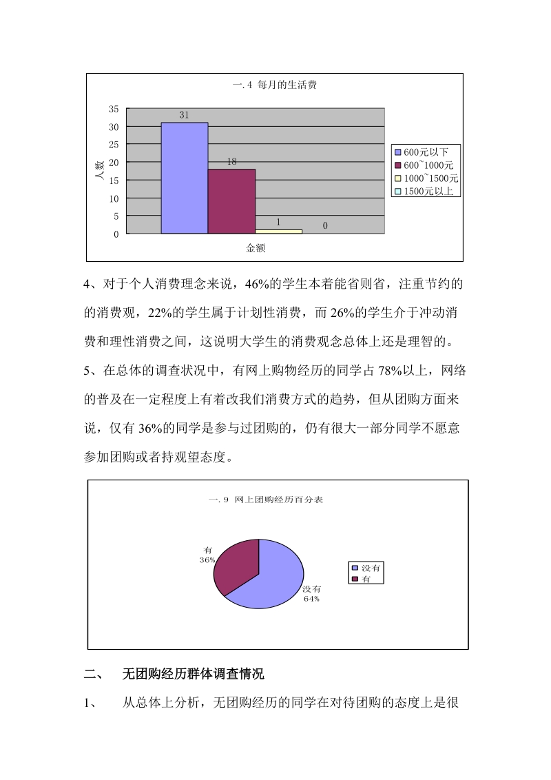 关于在校本科大学生网上团购的调查报告.doc_第3页