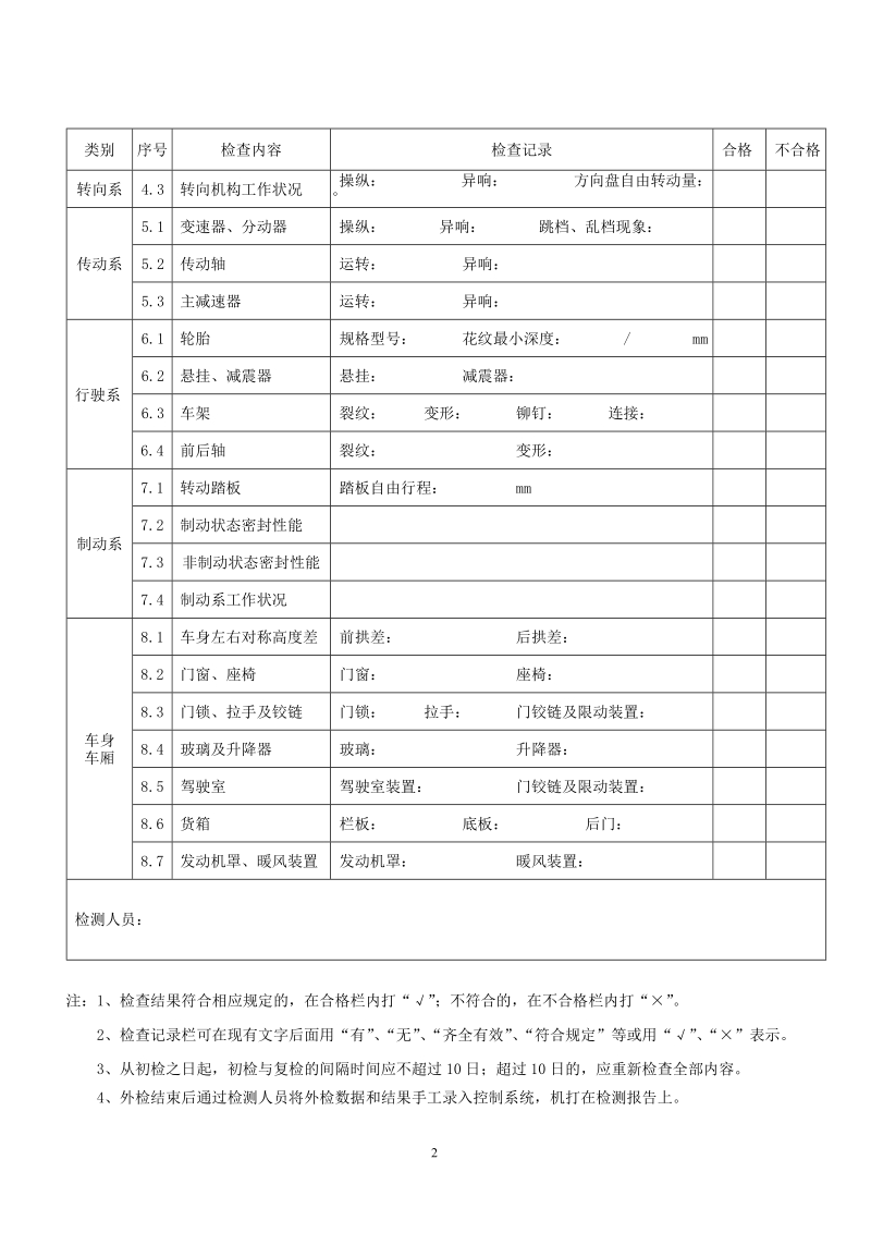 四川省汽车二级维护竣工质量检测外检表.doc_第2页