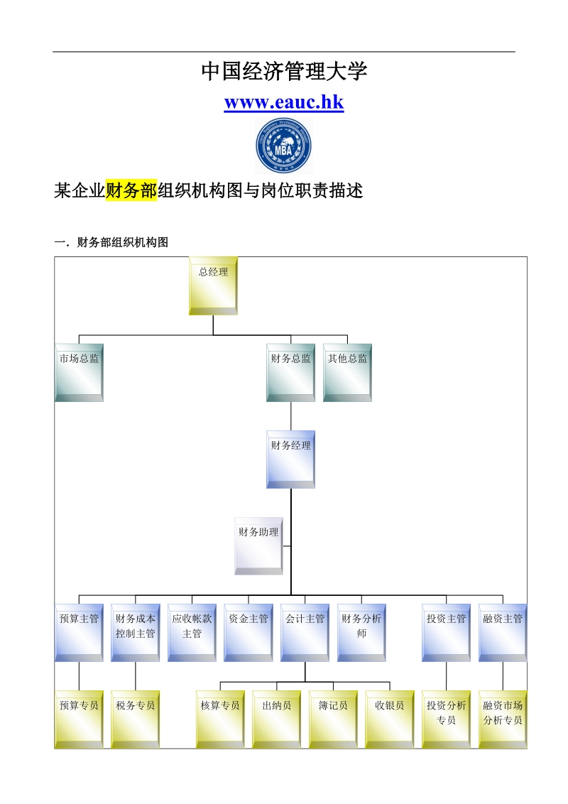 《某企业财务部组织机构图与岗位职责描述》.doc_第1页