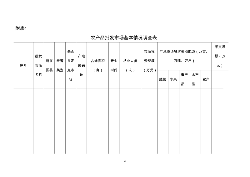 关于开展农产品市场调查及农业部定点.doc_第2页