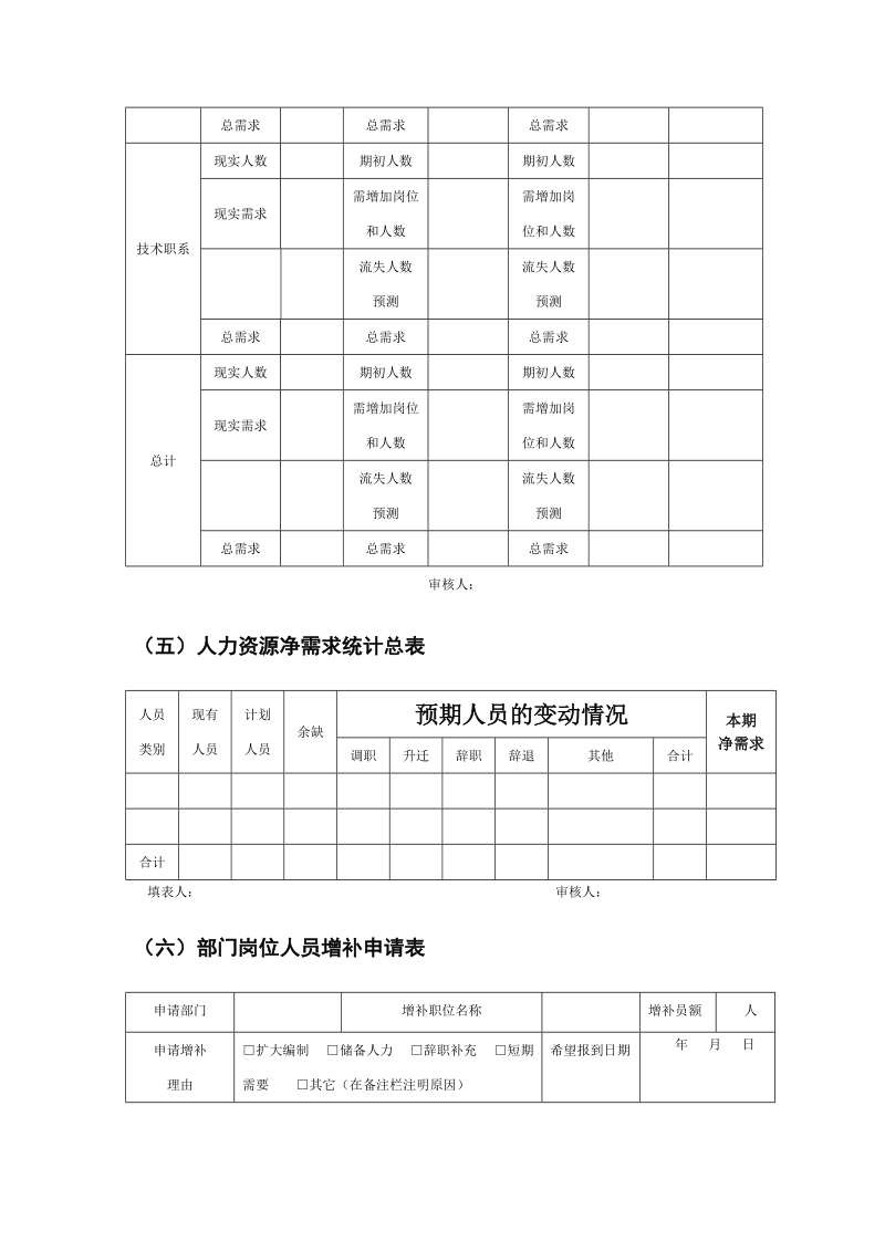 人力资源规划模板.doc_第3页