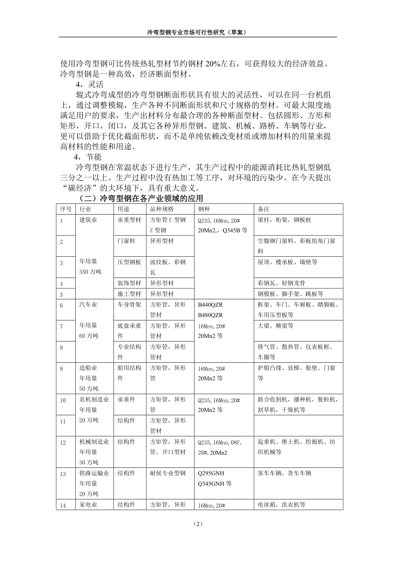 冷弯型钢专业市场.doc_第2页