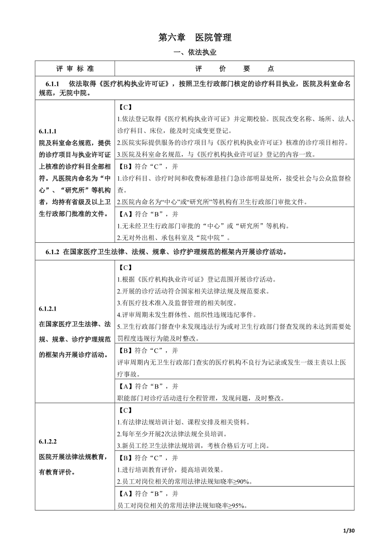 二级综合医院评审标准(2012年版)实施细则第六章医院管理.doc_第1页