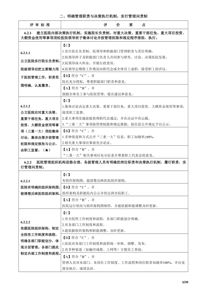 二级综合医院评审标准(2012年版)实施细则第六章医院管理.doc_第3页