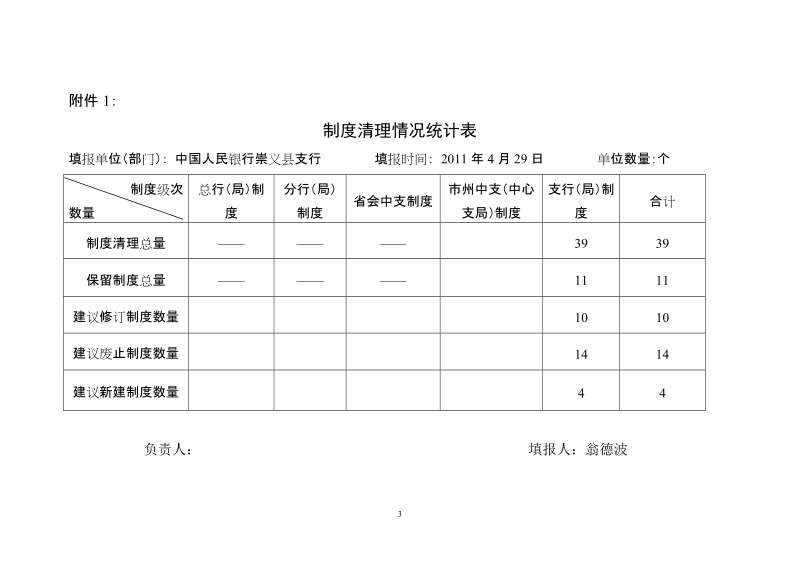 关于制度清理情况的自查报告.doc_第3页