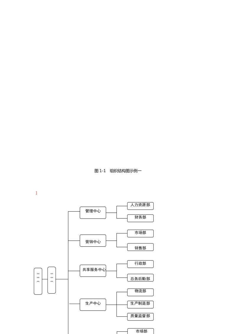 人力资源部门职责.doc_第2页