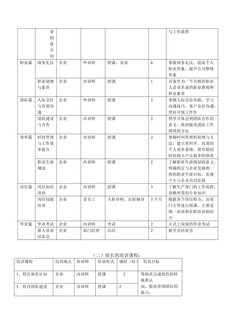 培训与开发(1).doc_第3页