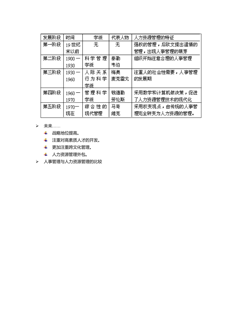 人力资源导论大纲.doc_第2页