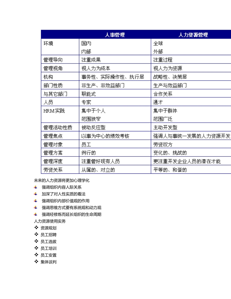 人力资源导论大纲.doc_第3页