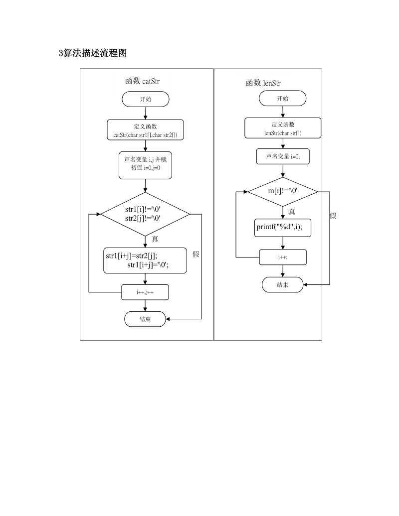 C语言程序设计实验报告(数组).doc_第2页