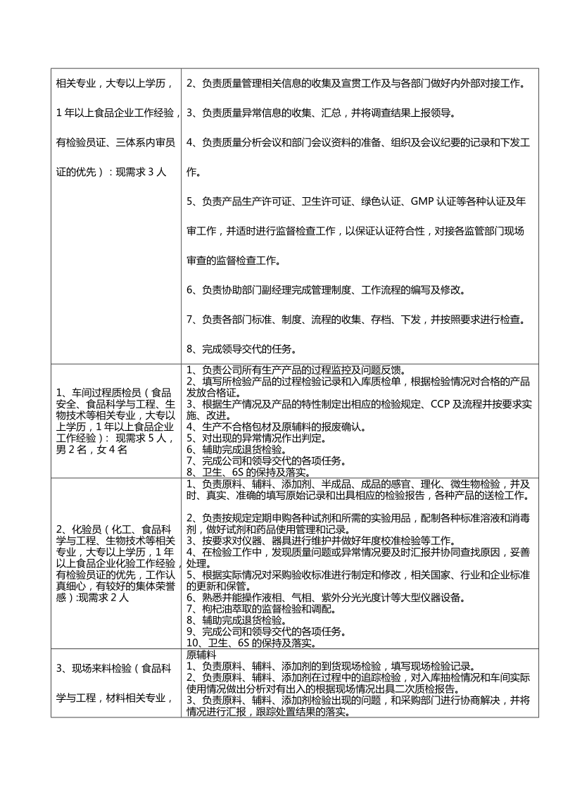 品质管理部工作职责(定).doc_第3页