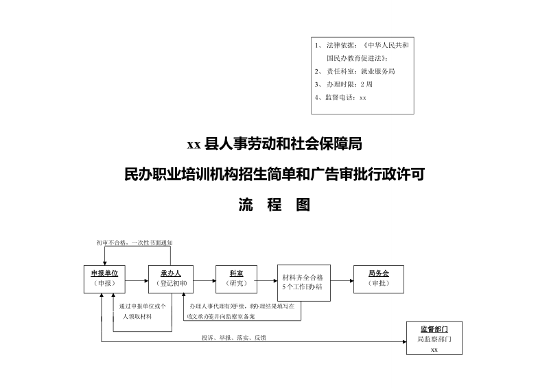 人力资源和社会保障部门办事流程1.doc_第2页