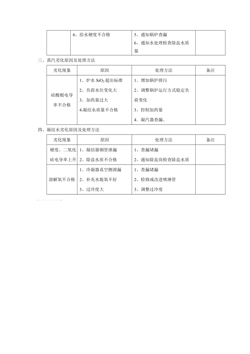 余热发电 水汽严重劣化时的处理步骤.doc_第2页