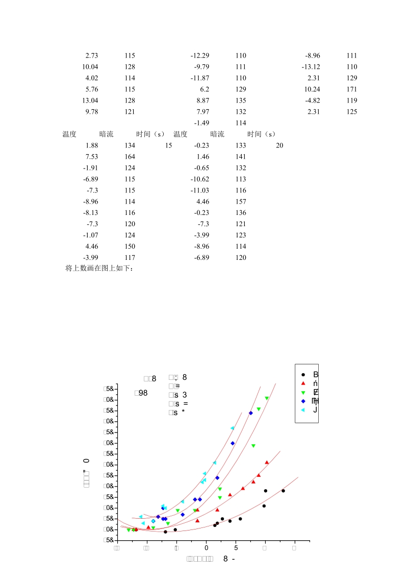 CCD的性能测试实验报告.doc_第3页