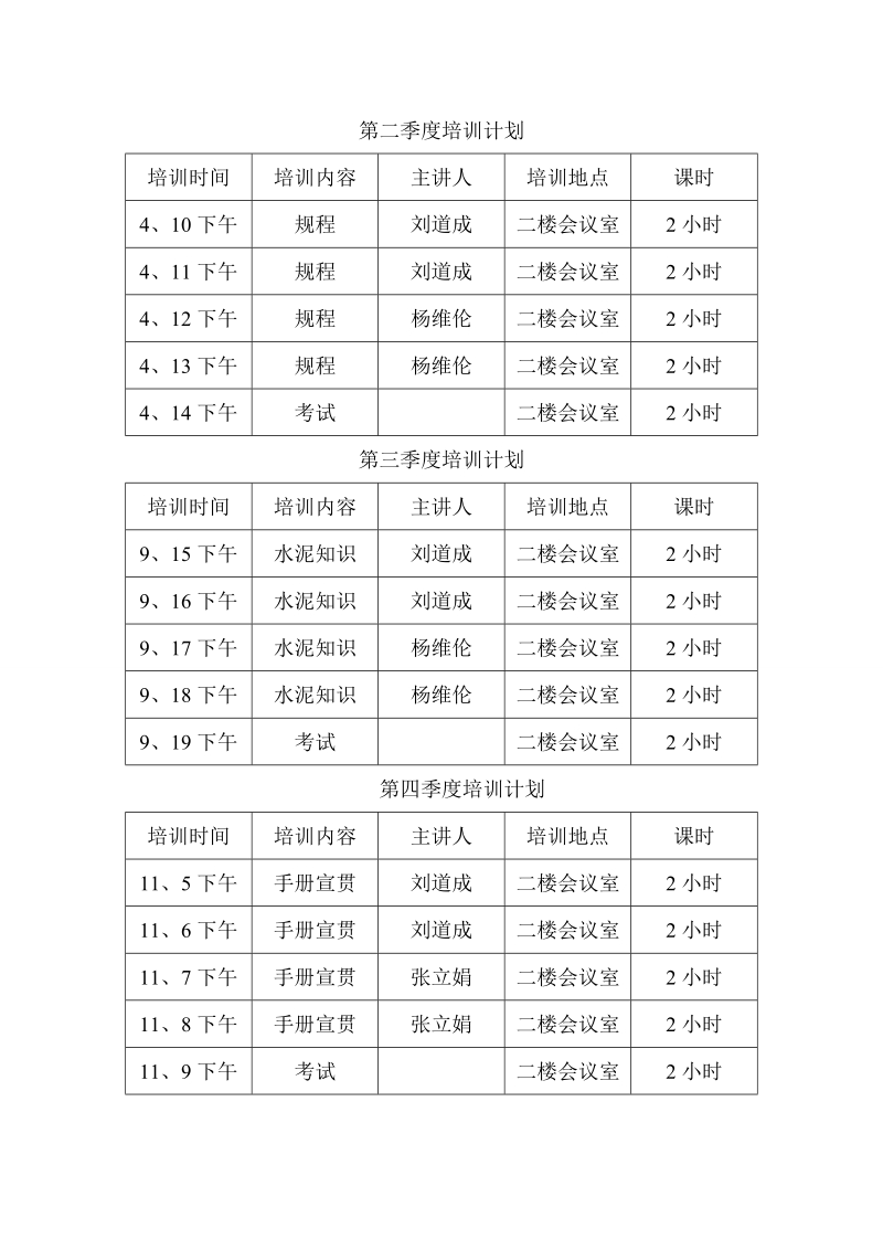 化验室培训计划书.doc_第2页