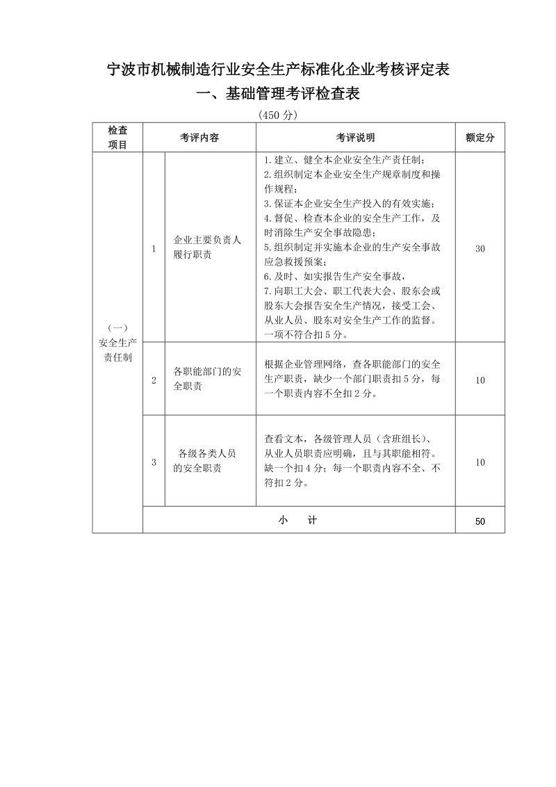 宁波市机械制造行业安全生产标准化企业考核评定表.doc_第1页