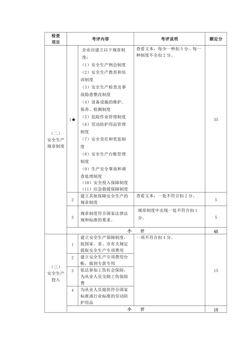 宁波市机械制造行业安全生产标准化企业考核评定表.doc_第2页