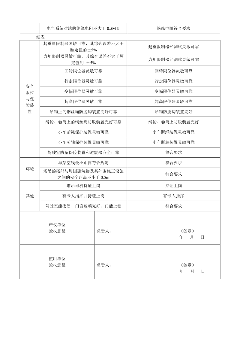 塔吊月检记录.doc_第2页