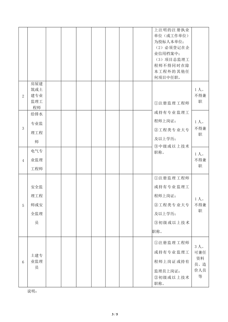 大平面监理补充通知三.docx_第3页