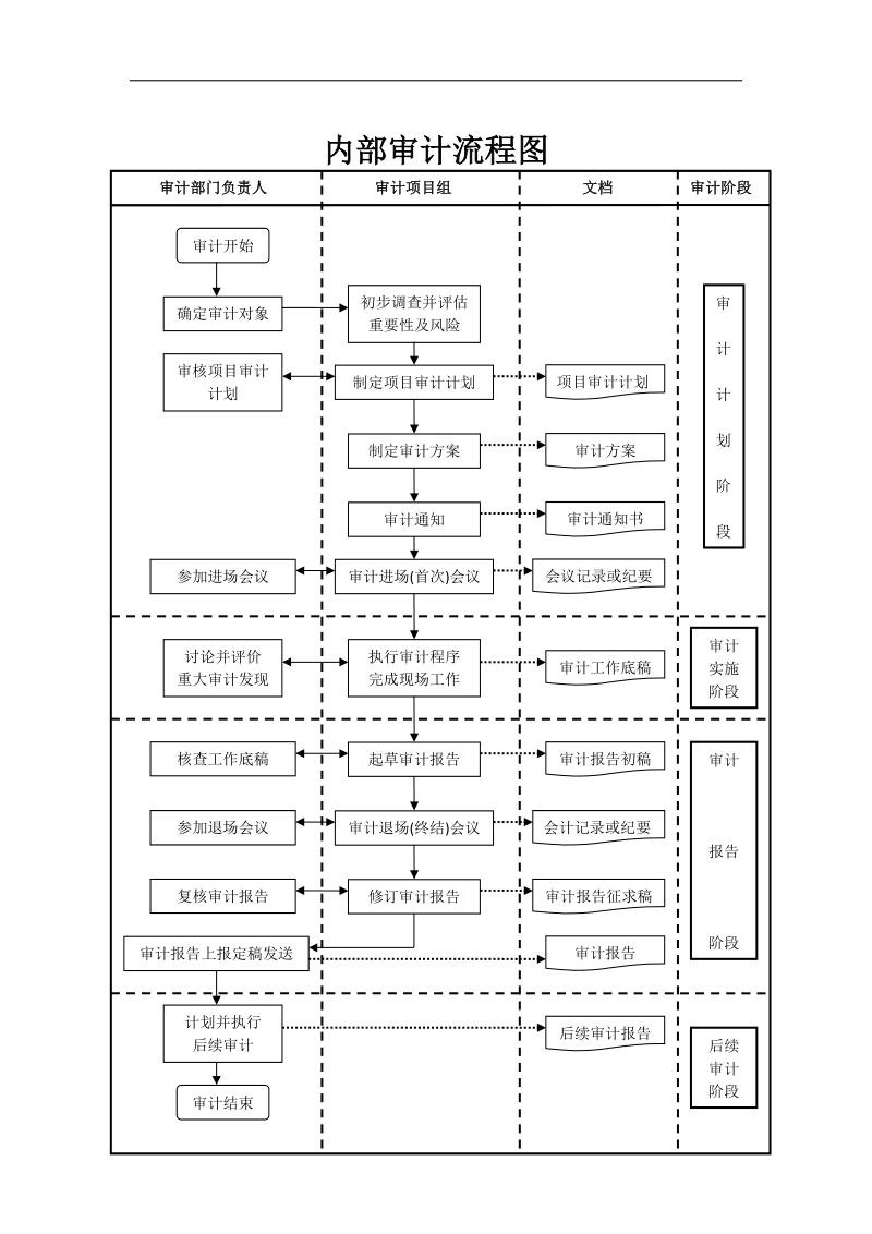 审计文书和底稿.doc_第1页