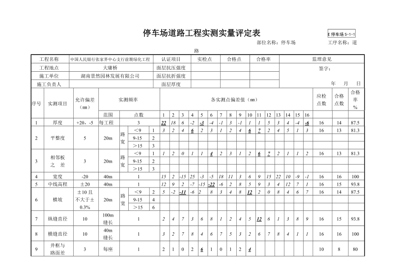 004B停车场质量检验评定表.doc_第1页