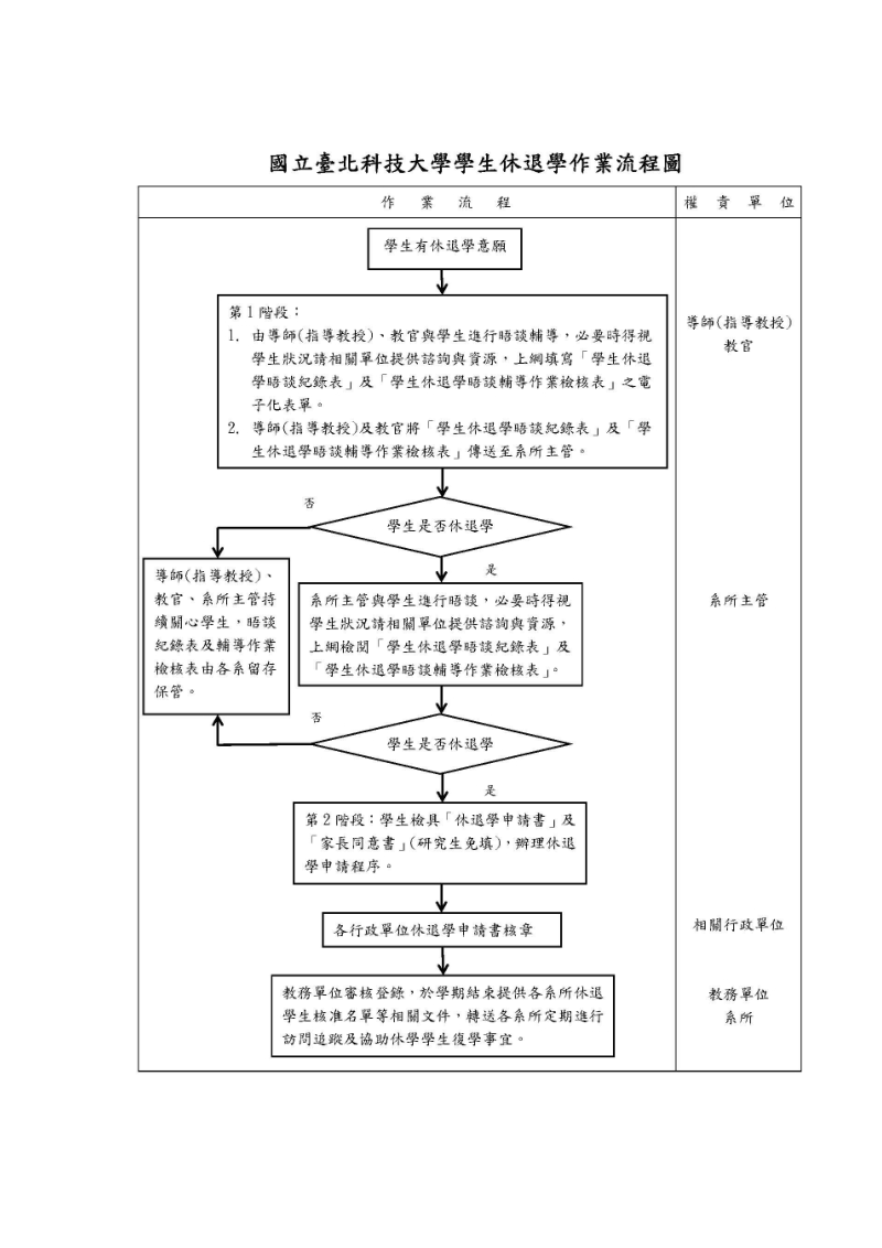 学生休退学作业要点（含作业流程图）-国立台北科技大学学.doc_第3页