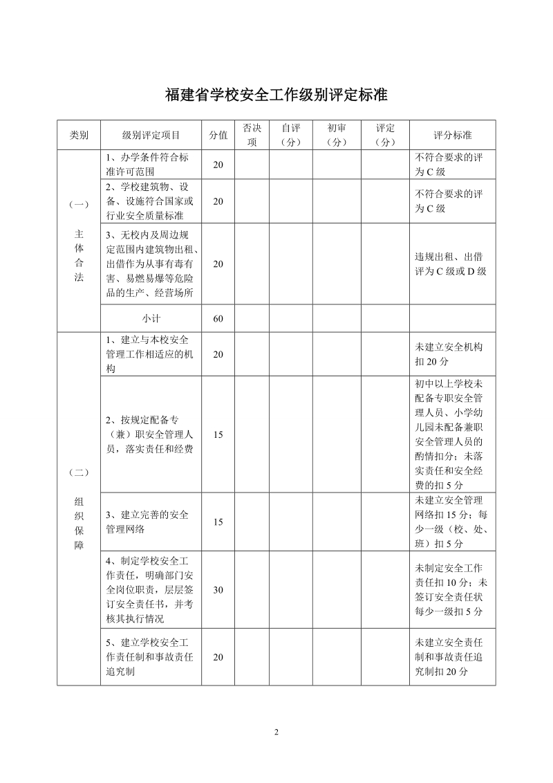 学校安全工作级别评定申报表.doc_第2页