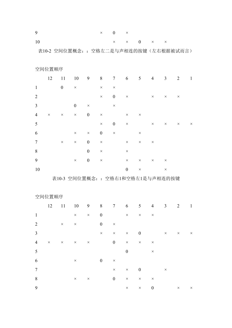 实验10 概念形成的过程.doc_第2页