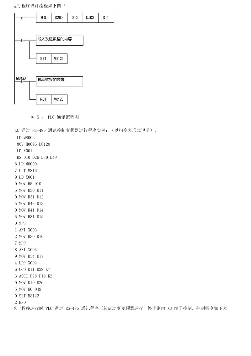 三菱_FX_RS485通信.doc_第3页