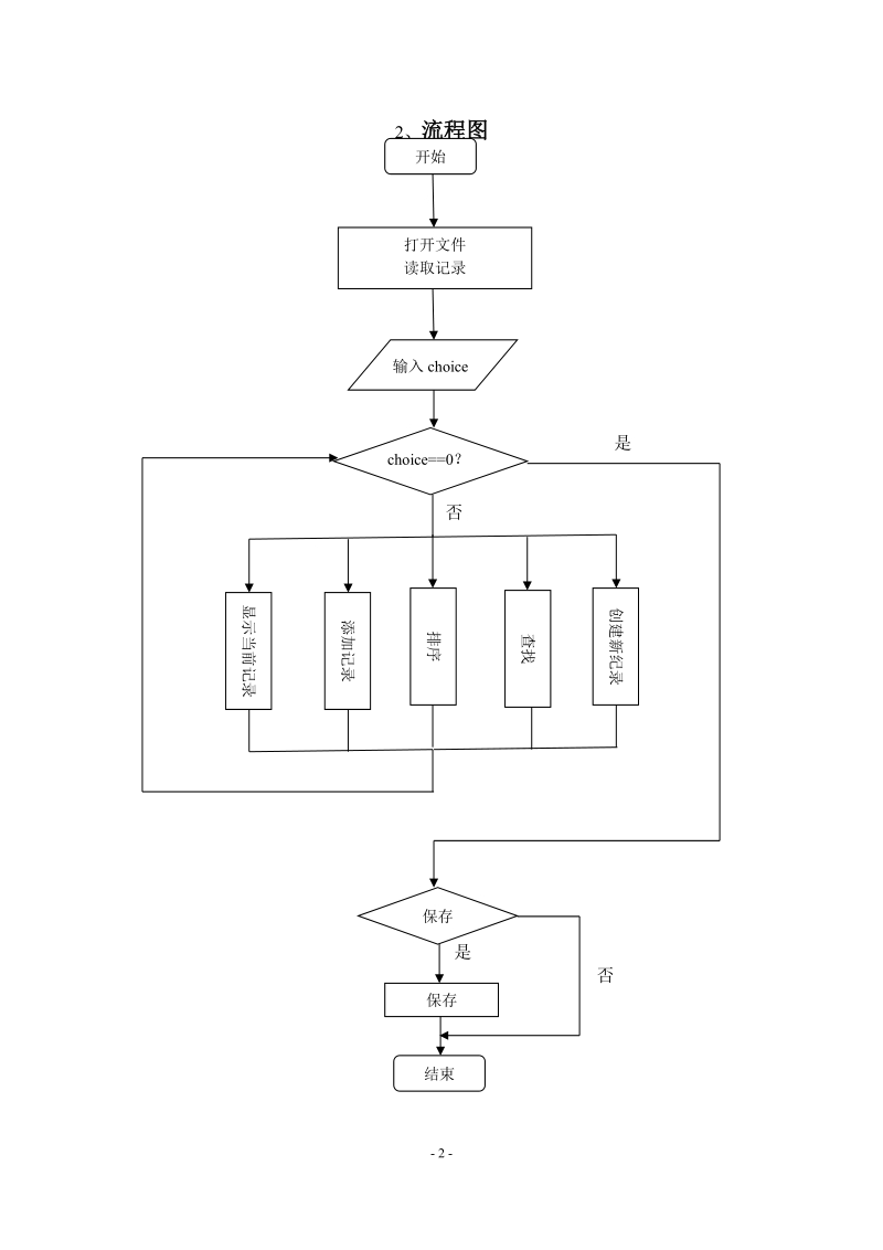 C  教师信息管理系统.doc_第2页