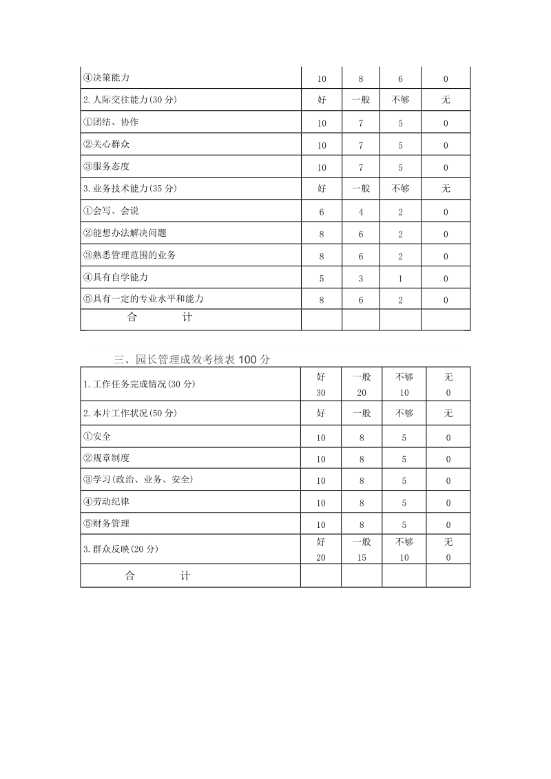 幼儿园园长考核表，你看能用不？.doc_第2页