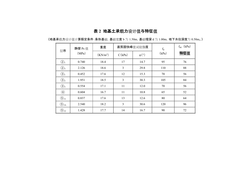 上海地区典型土层分布情况.doc_第3页