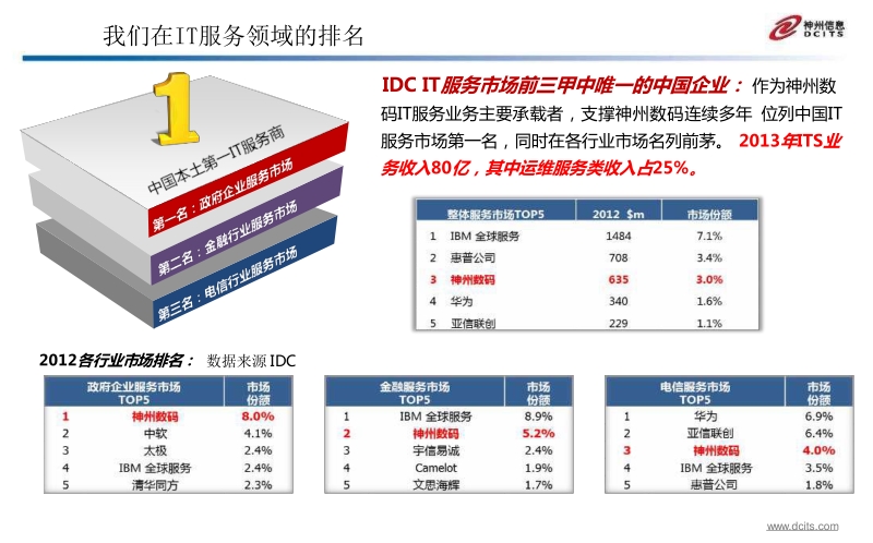 IT服务行业管理经验.pptx_第3页