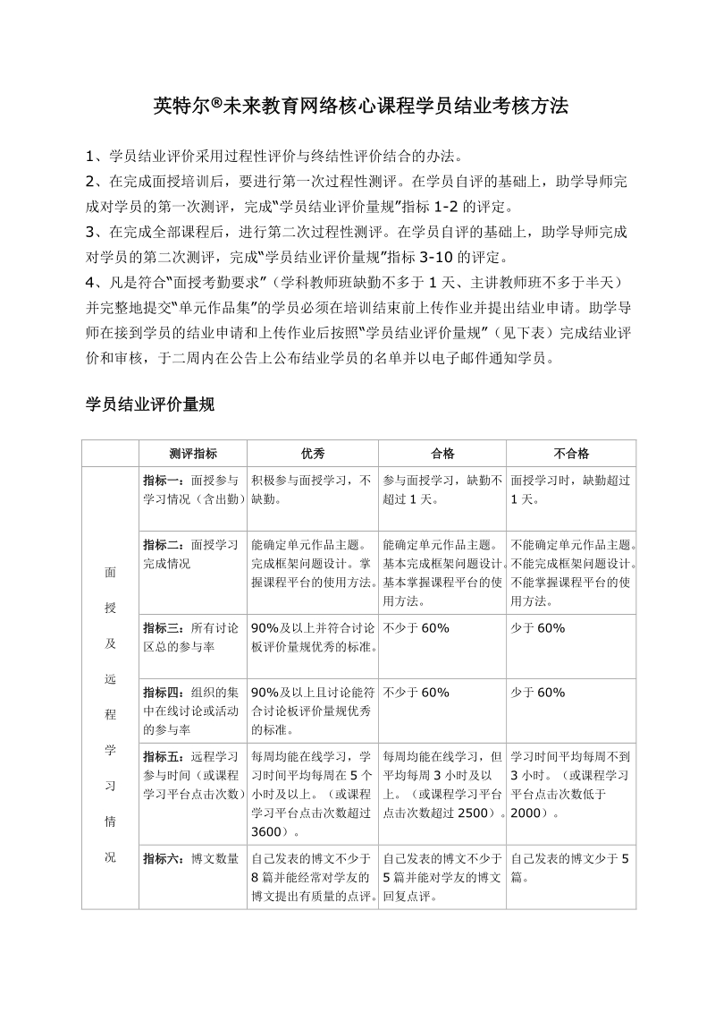 学员结业评价量规.doc_第1页