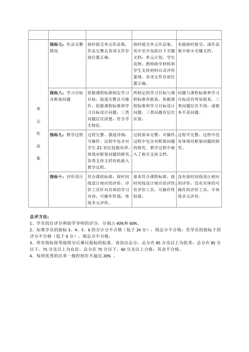 学员结业评价量规.doc_第2页