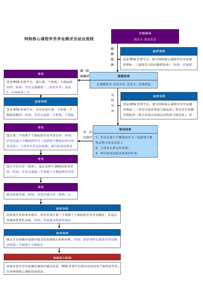 学员结业评价量规.doc_第3页