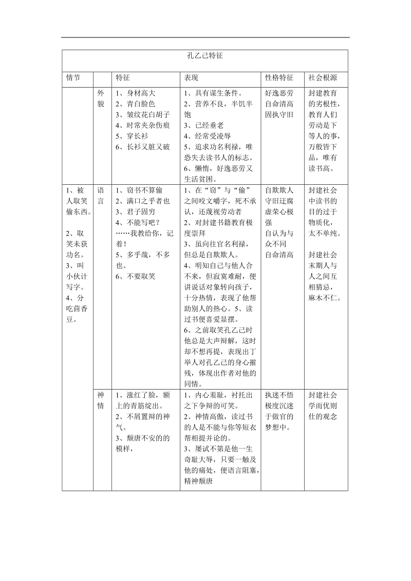 孔乙己对比表.doc_第1页